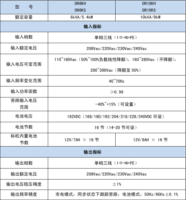 易事特产品参数.jpg